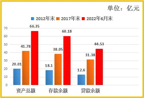 上林農(nóng)商銀行：用實(shí)績(jī)實(shí)效為經(jīng)濟(jì)社會(huì)高質(zhì)量發(fā)展注入金融活水
