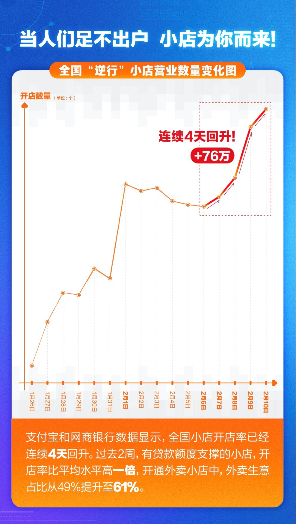 網商銀行為850萬逆行小店降低20%利息