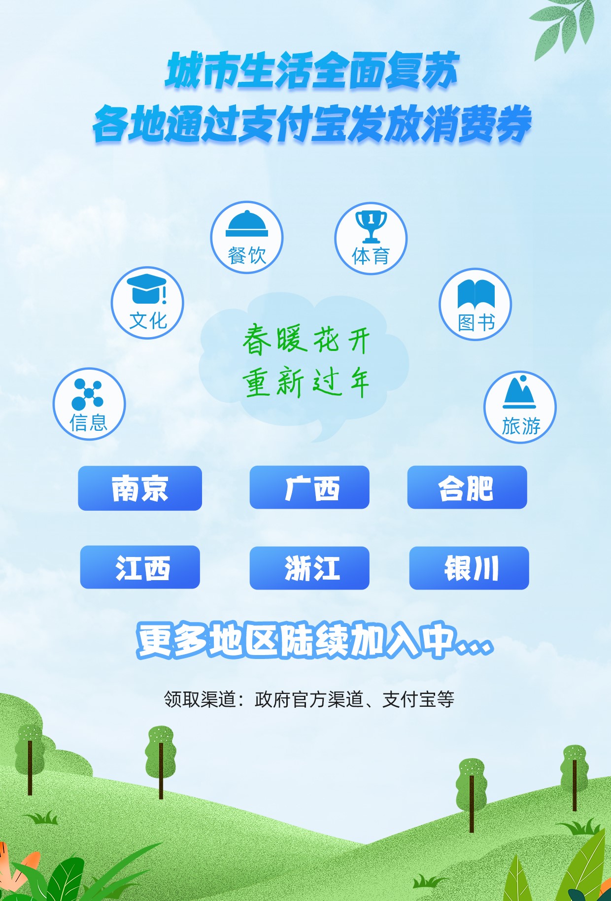 各地政府通過(guò)支付寶發(fā)放消費(fèi)券，提振經(jīng)濟(jì)、加快企業(yè)數(shù)字化轉(zhuǎn)型