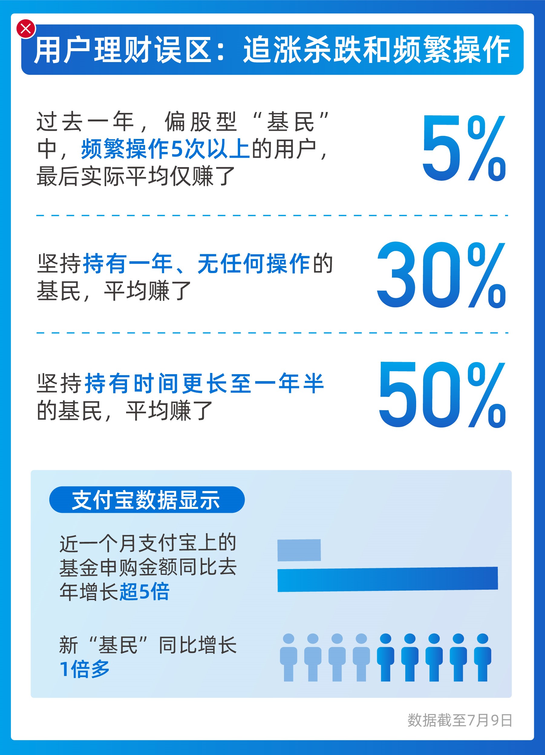 支付寶APP上線(xiàn)首個(gè)多品類(lèi)理財(cái)精選專(zhuān)區(qū) 一期產(chǎn)品穩(wěn)字當(dāng)頭